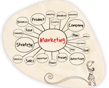 marketing-strategy